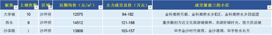 重庆|最近，重庆二手房最好卖的136个小区！确定不看一下？