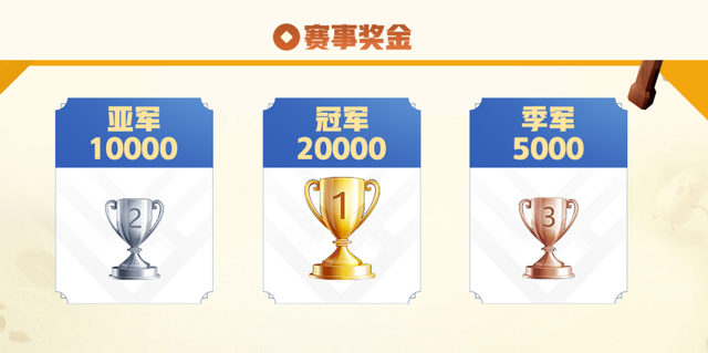 王者荣耀|LOL主播霸哥不敌王者荣耀主播?KPI杯S2吕德华夺冠,霸哥惨遭淘汰