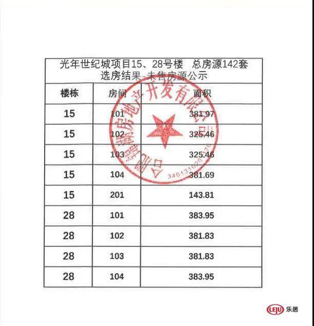 购房置业|去化超9成，龙湖光年15#、28#选房结果及27#选房顺序摇号结果公示