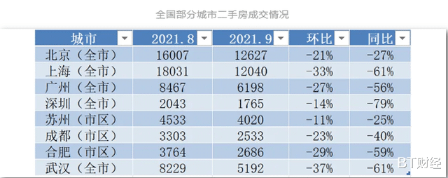 上海市|贝壳病了，裁员会是良方？