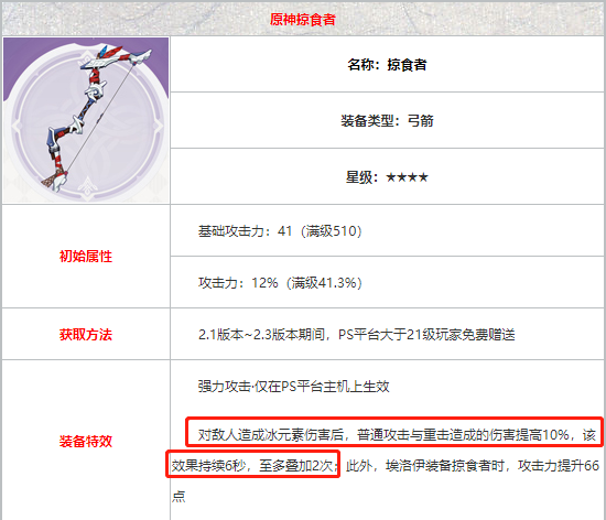 原神|原神：最惨五星角色，玩家连名字都想不起来，沦为打禽肉的工具人