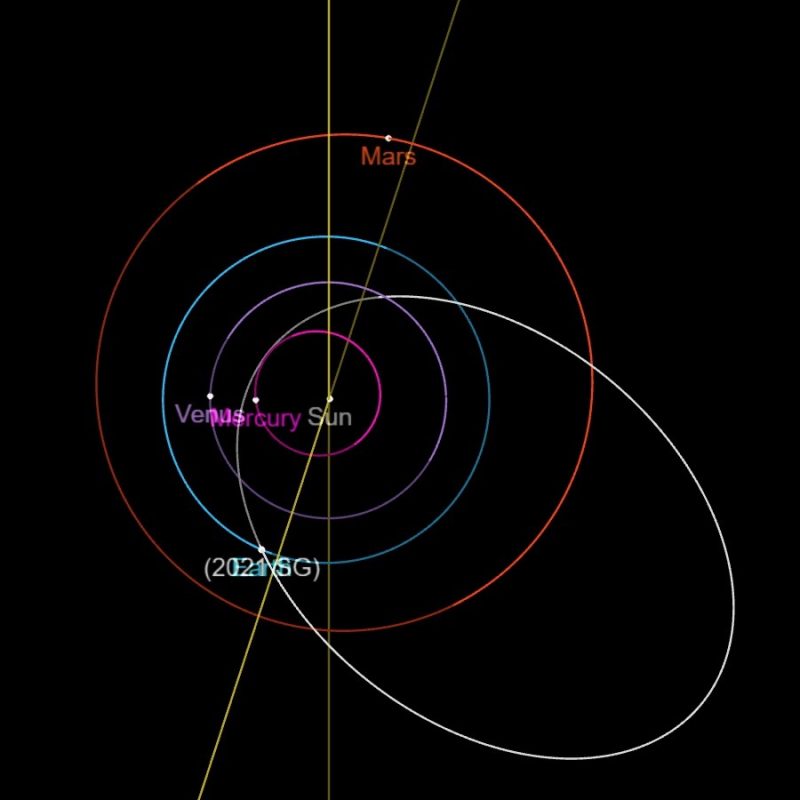 小行星 来自太阳方向的小行星接近地球，我们一天后才发现