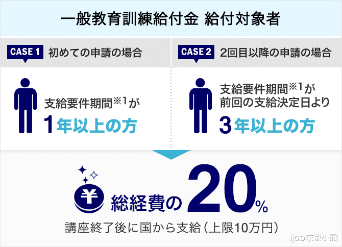 青州|好事！在日本考取这些职业资格证，国家还给发钱？