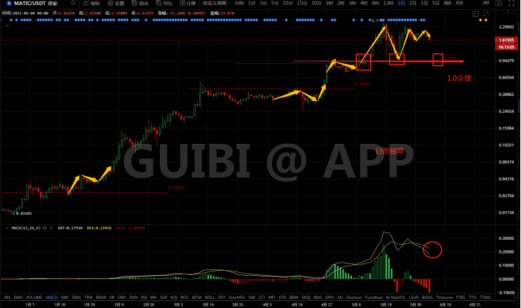 比特幣 諸葛日報：比特幣本周收陽，為下周打開空間