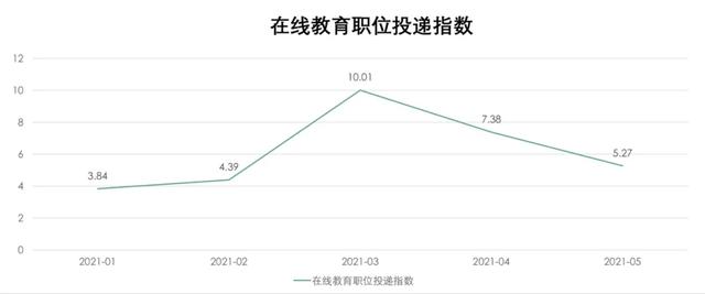 招聘|寂静等待中，教培机构悄悄大撤退