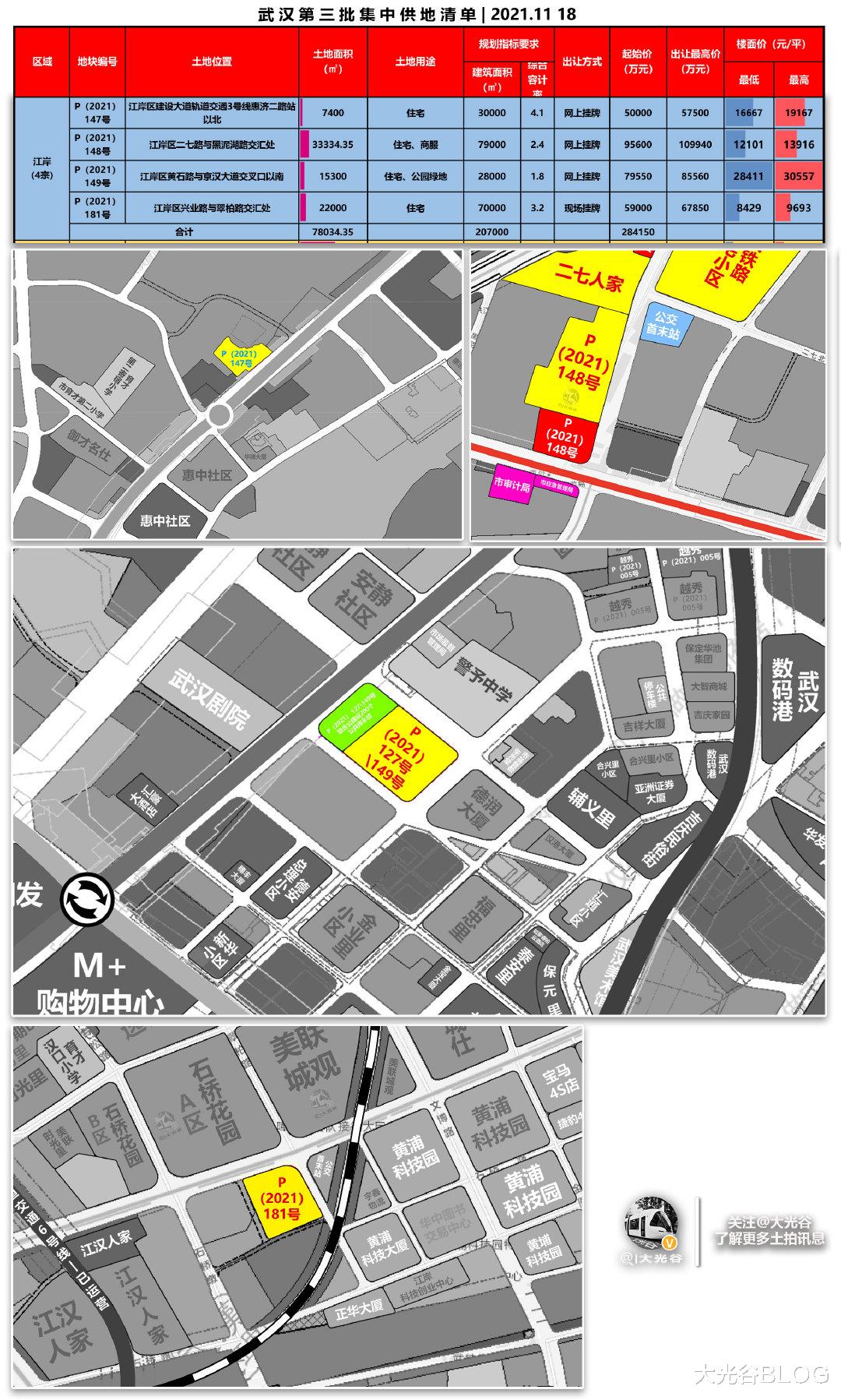 银行|江岸区二七片区土地挂牌出让|引入1家中国能源前50强的公司总部入驻