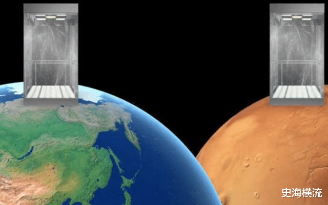 火星 从理论上讲，人体真的能瞬间移动到火星吗？的确可行