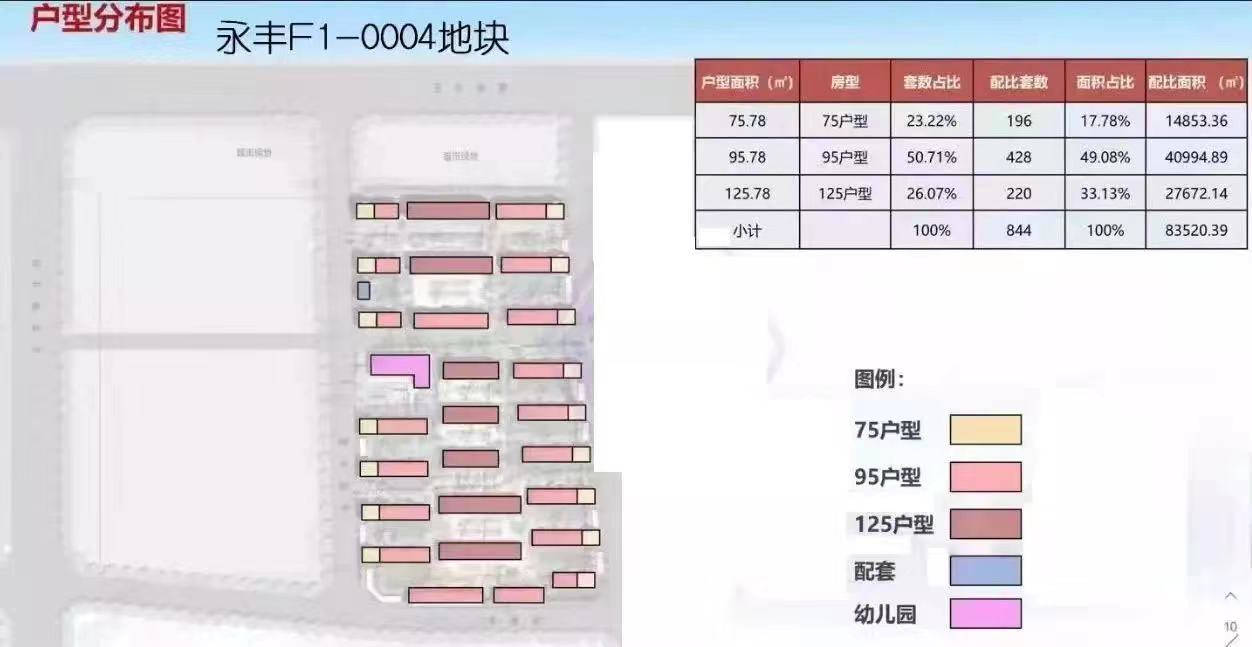 海淀|海淀永丰地块瞄准刚需，西二旗码农们有救了？