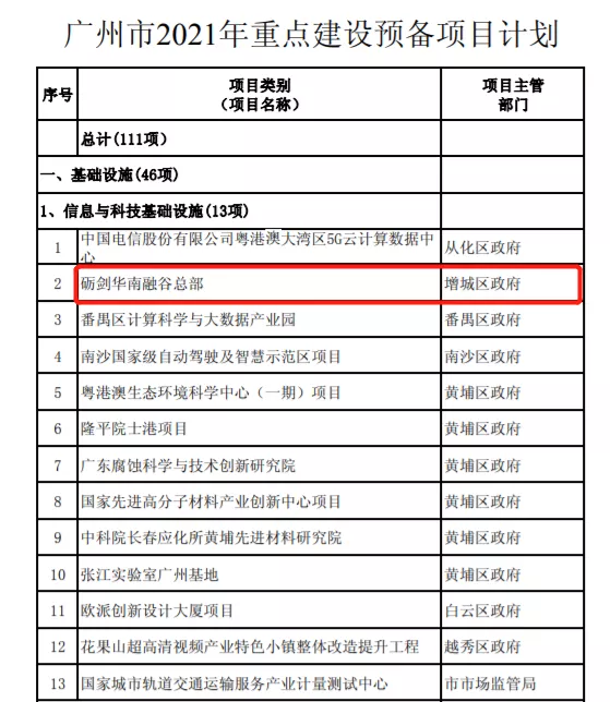 |从正果机场到砺剑总部，增城，是不是被广州“抛弃”了？