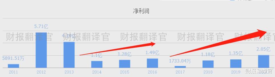 芯片|制造元宇宙虚拟现实芯片的半导体公司，Q3业绩大涨121%, 股价却遭拦腰斩断？