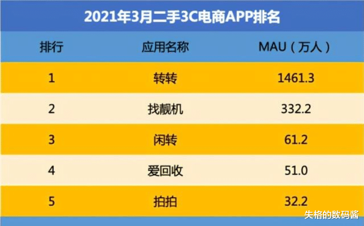 vivo|二手手机怎么买，一定要注意这几点，再不担心上当受骗