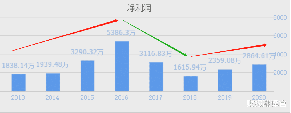 儲能小龍頭, 成功中標中國鐵塔磷酸鐵鋰電池采購項目, 業績暴增1倍-圖6
