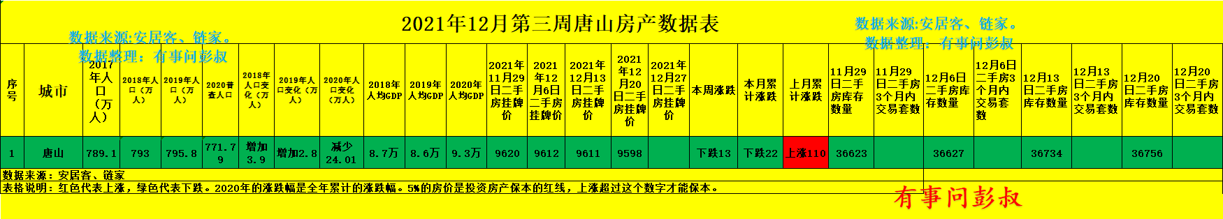 张燕生|唐山楼市这个冬天有点冷