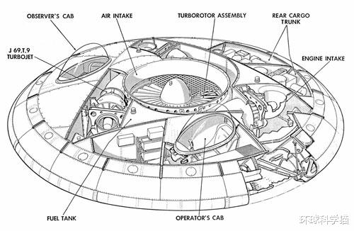 陨石 飞碟到底存在不，技术难点在哪里？