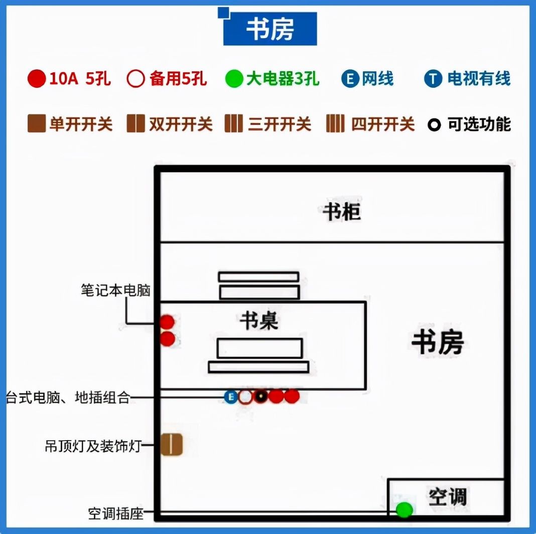 装修过来人干过的7件蠢事，深坑一踩一个准，真是哭笑不得