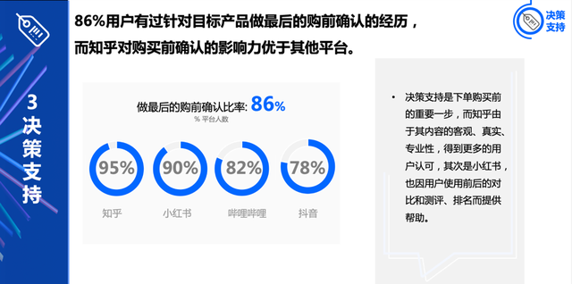安卓|重估知乎，内容社区天花板有多高？