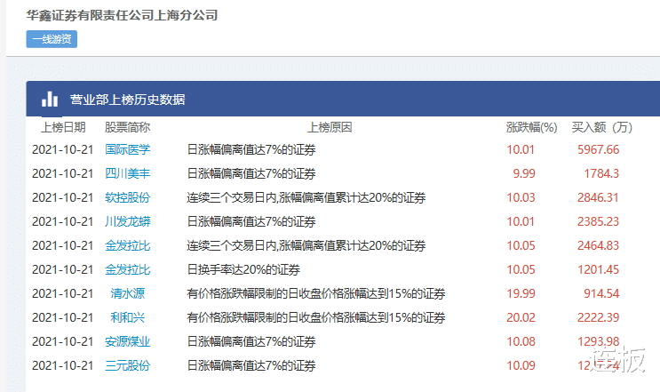 华鑫上海分公司主导的量化交易,破坏了A股生态?