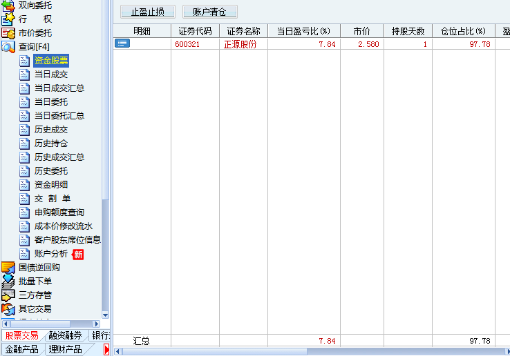 瑞士|短线一刀：5月28日，满仓低吸正源股份