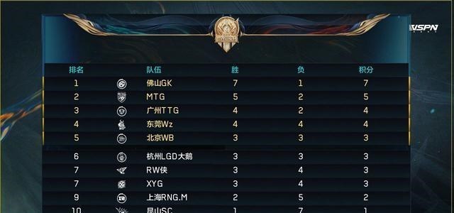 文华养|RNG还有机会！RW渡劫重回首发，瓶子：最稳定的是年纪最大的