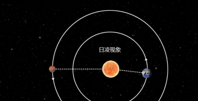 火星车|4亿公里外，国产祝融号火星车突然失联，罪魁祸首竟然是太阳？