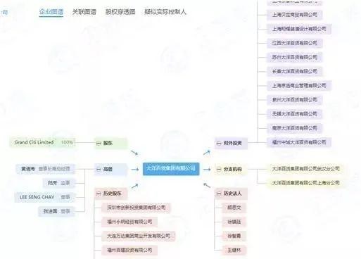 福州|大洋闭馆、万达开业，福州商业圈迎来新一轮洗牌，加速“换季”！