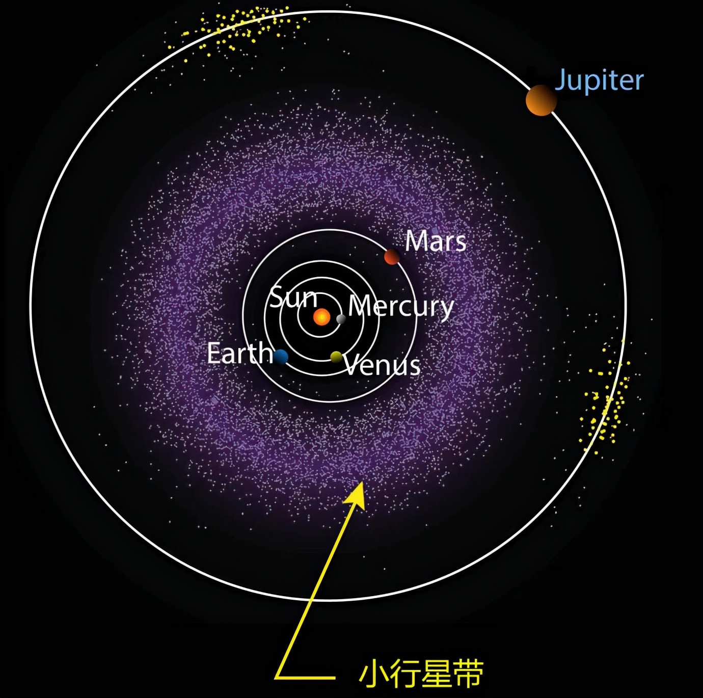 木星 木星和火星之间为何会有一大堆小行星？