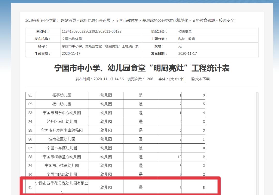 大师在流浪小丑在天堂 居然给孩子吃发霉蔬果？还不止一家幼儿园被曝！学费都还不便宜…