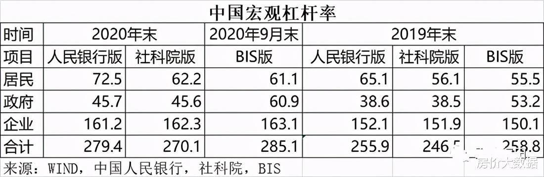 房价|房贷突破50万亿，住房空置率突破21%，房价开始高空“走钢丝”