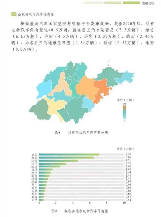 中星快充 山东已建成充电桩7.8万个