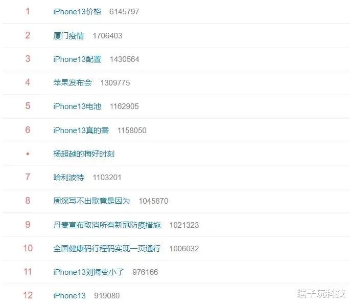 索尼|iPhone 13便宜到上热搜,国产机贵到上热搜