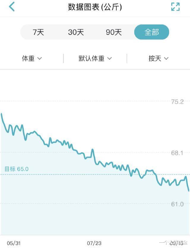 修图|张若昀瘦到脱相，失去美颜后认不出来，这么瘦怪不得腰围只有65cm