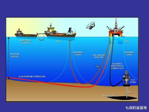 中國全世界買油，為什麼不到東海南海采油呢？-圖9