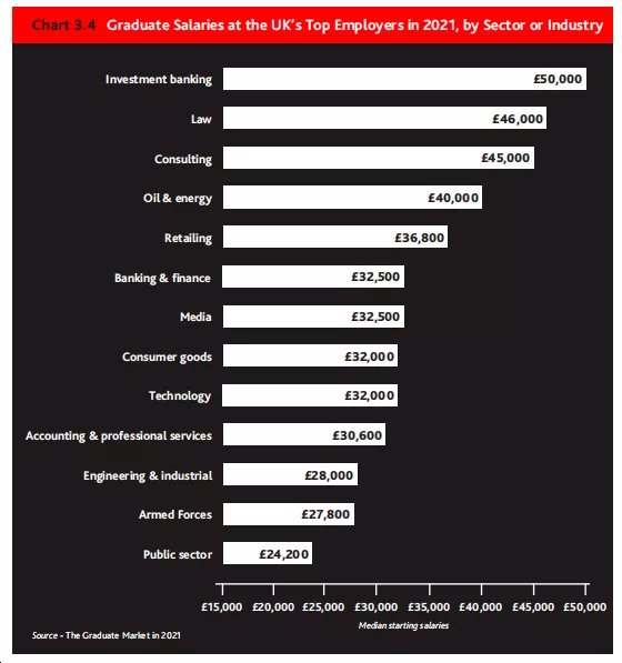 招聘|英国大学就业力排行榜出炉，这些学校毕业最好找工作！