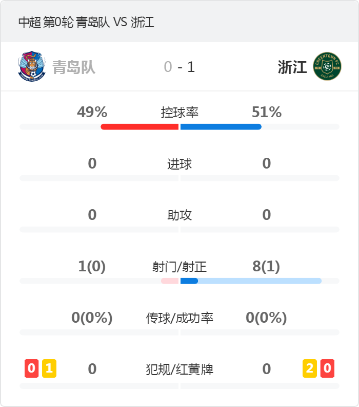 浙江男篮|超甲附加赛-浙江1-0青岛占先机 弗兰克制胜球马修斯多次造险