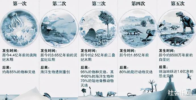 费米悖论:人类注定会灭绝?4种灭绝方式,你觉得哪一种可能性最大?