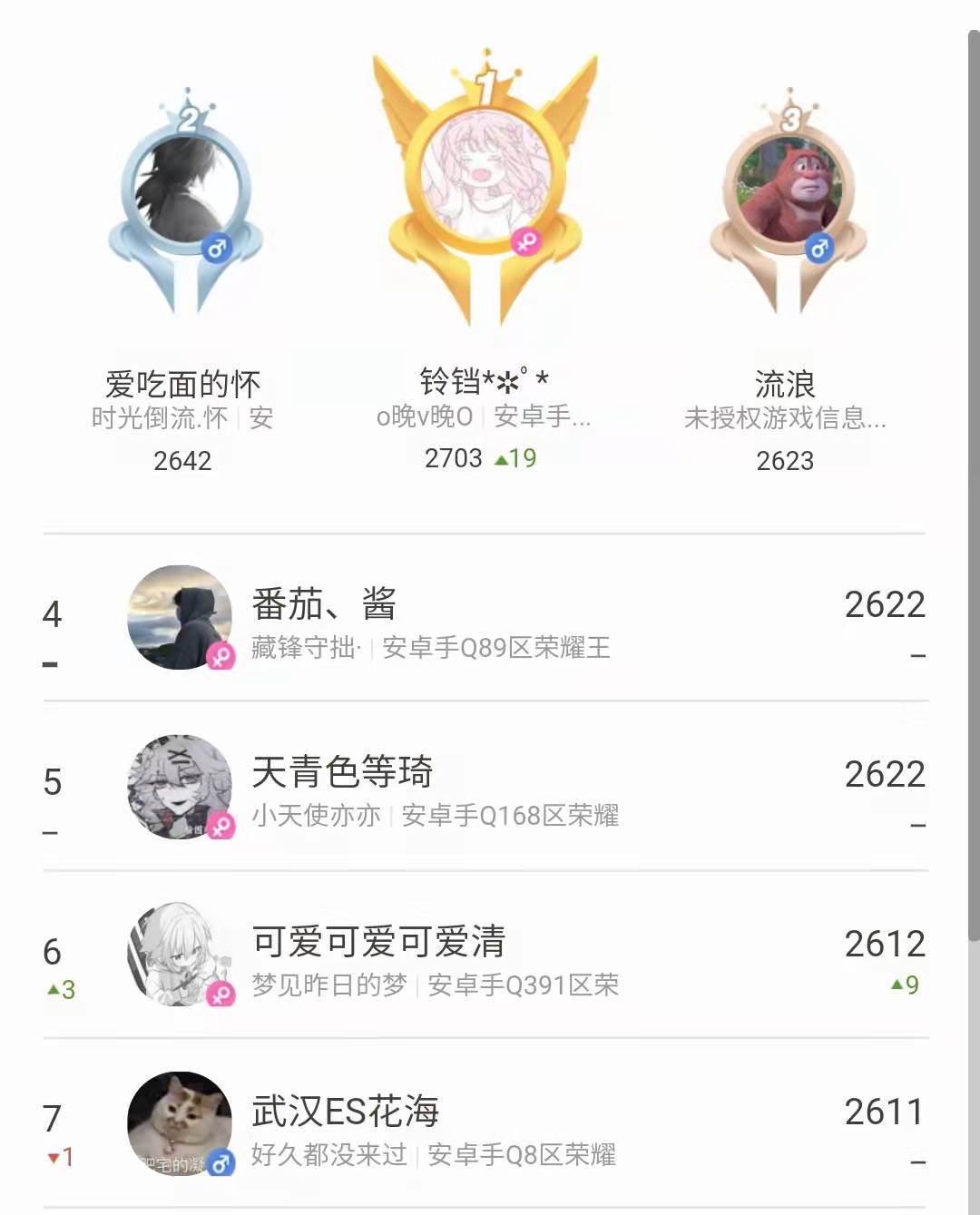 喷射战士3|巅峰赛第一人！梦岚又打上2700，可GK还能等到梦岚回归吗？