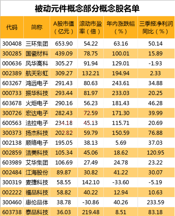 中國股市：7隻A股MLCC龍頭股一覽（名單）-圖3