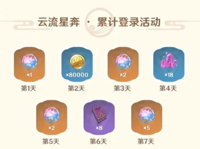 |原神周年庆卡池更新，不知道你抽不抽？有满命行秋的，建议跳过吧