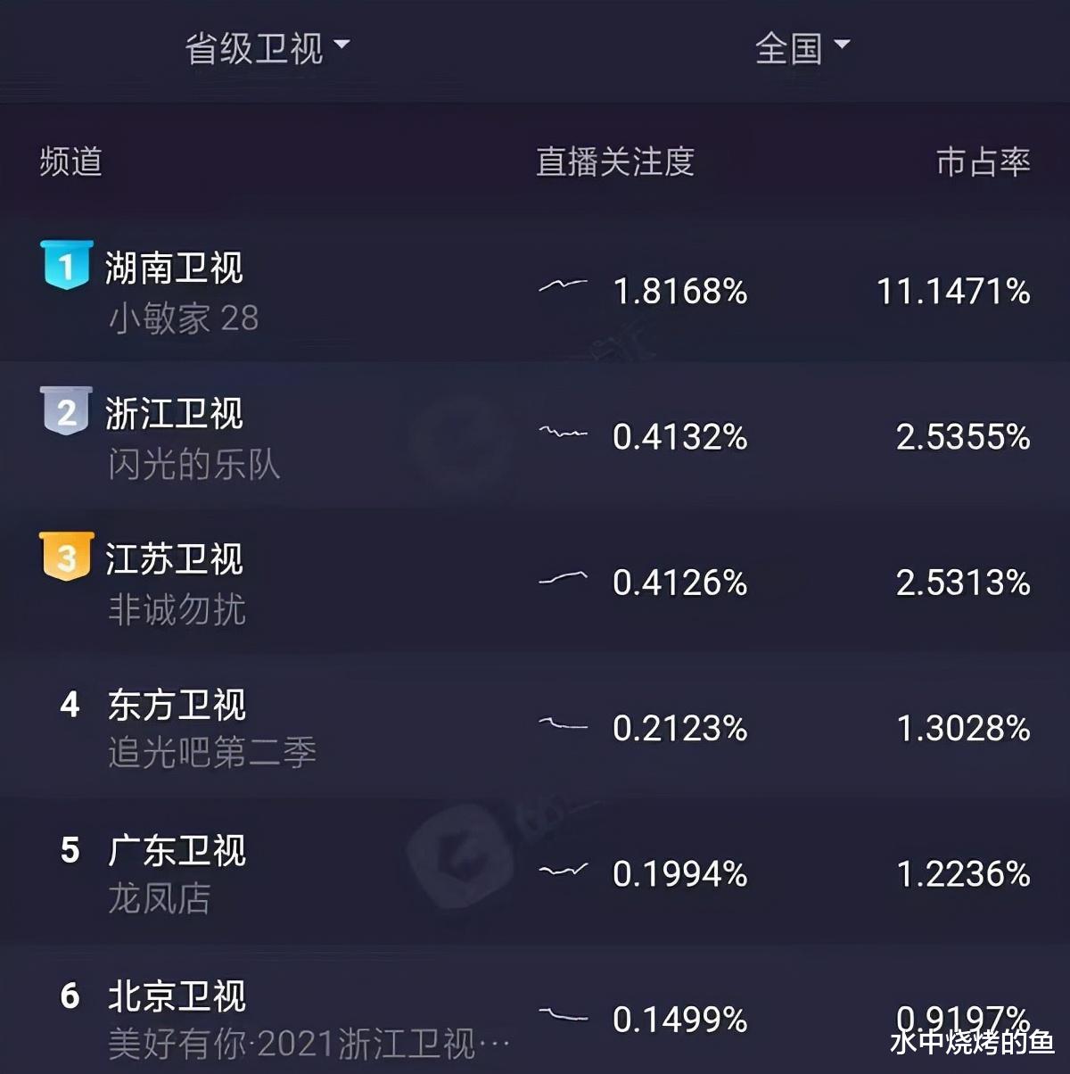 闪光的乐队|《闪光的乐队》名场面不断，3大流量凭实力被哄抢，张碧晨一个举动太圈粉