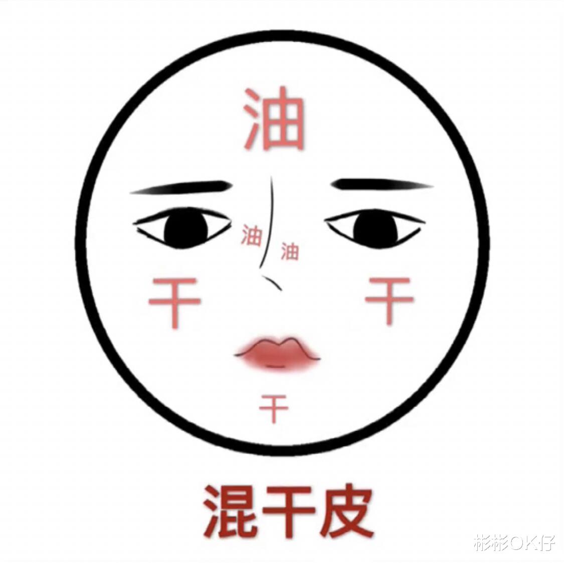 编发 男士不懂护肤容易被忽悠？这些护肤常识要了解，手把手教你选护肤品！