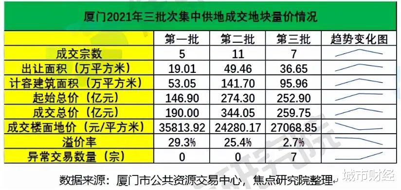 流拍|14块地7宗流拍！土地流拍第一城，诞生了