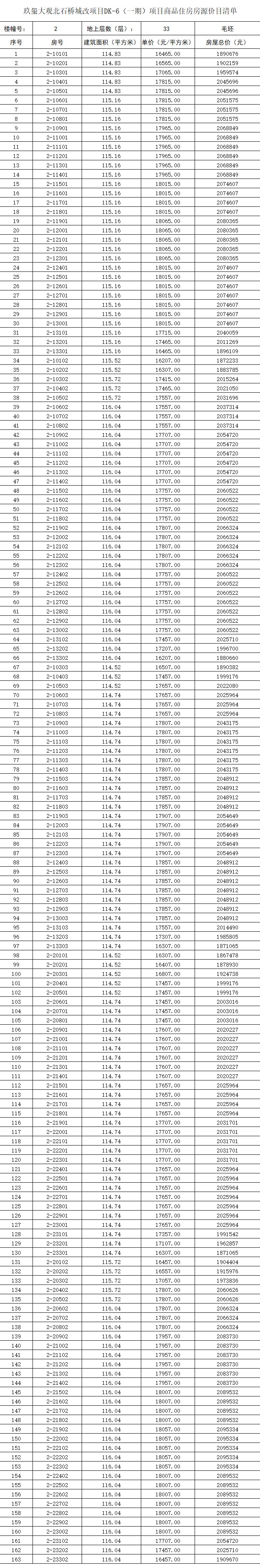 房价|南飞鸿玖玺大观价格公示：均价1.77万/㎡，共840套！