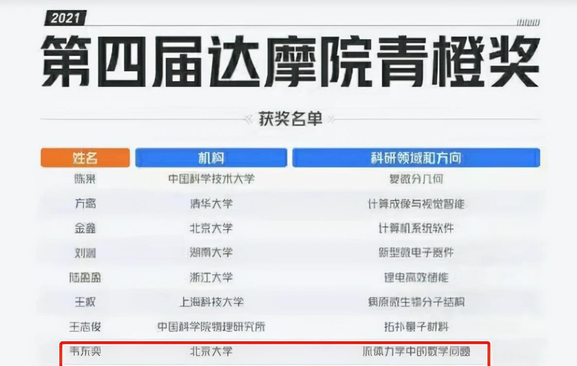 鲁班|韦东奕被嘲北京买不起房？得知真实工资后，许多人不敢在乱说了！