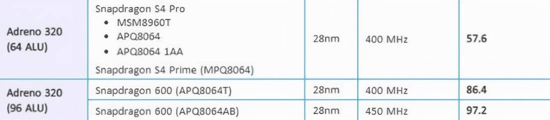 GPU|“手机显卡”的进化曝光了手游画质是如何升级的