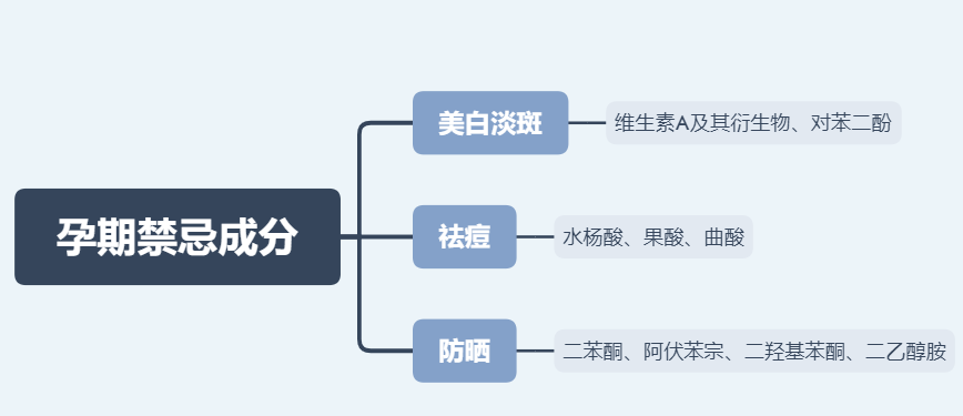 孕妇|警告！标榜“孕妇可用”，竟含孕妇禁忌成分，sk2、袋鼠妈妈上榜