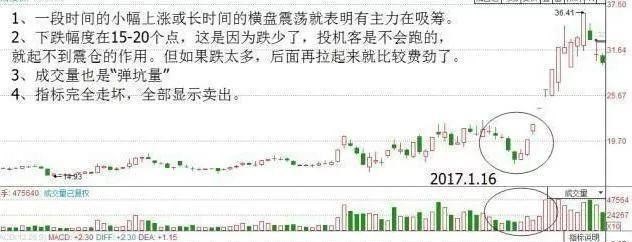 GDP 一旦出现“黄金坑”形态，意味什么？终于有人説透彻，值得背起来