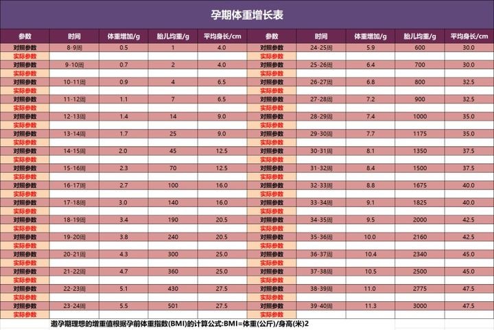 怀孕 孕期全阶段“备战”！最全孕期必备物品清单，新手妈妈们快收藏！