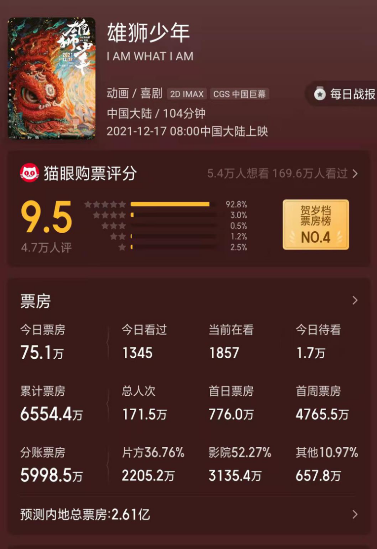 雄狮少年|行业寄予厚望的《雄狮少年》被“捧杀”了吗？