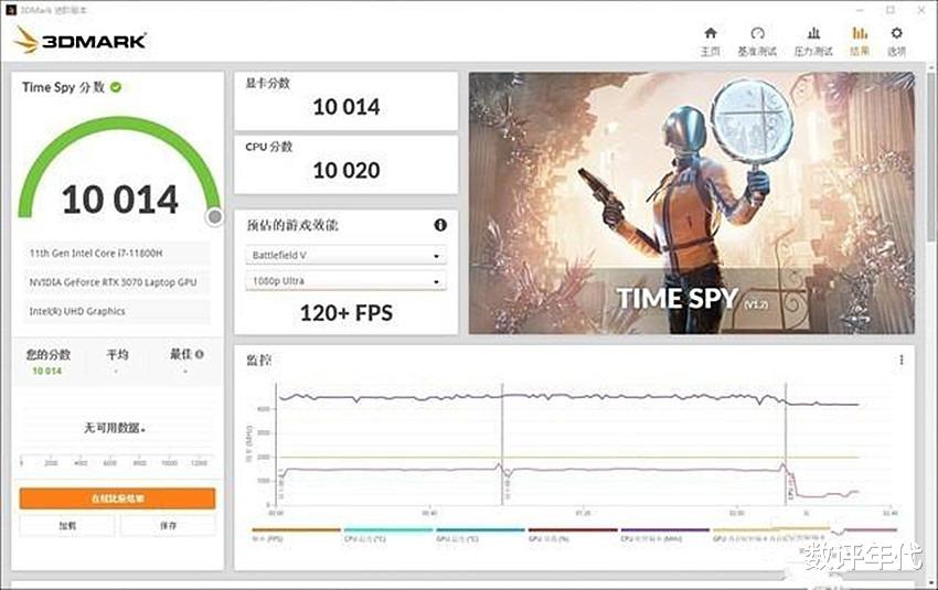 惠普|RTX3070版的惠普暗影精灵7游戏本测评：不测不知道，一测吓一跳
