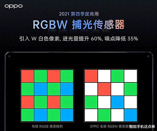 iqoo|OPPO新消息汇总：拍照和屏下均大幅升级，或有四款旗舰进行搭载！